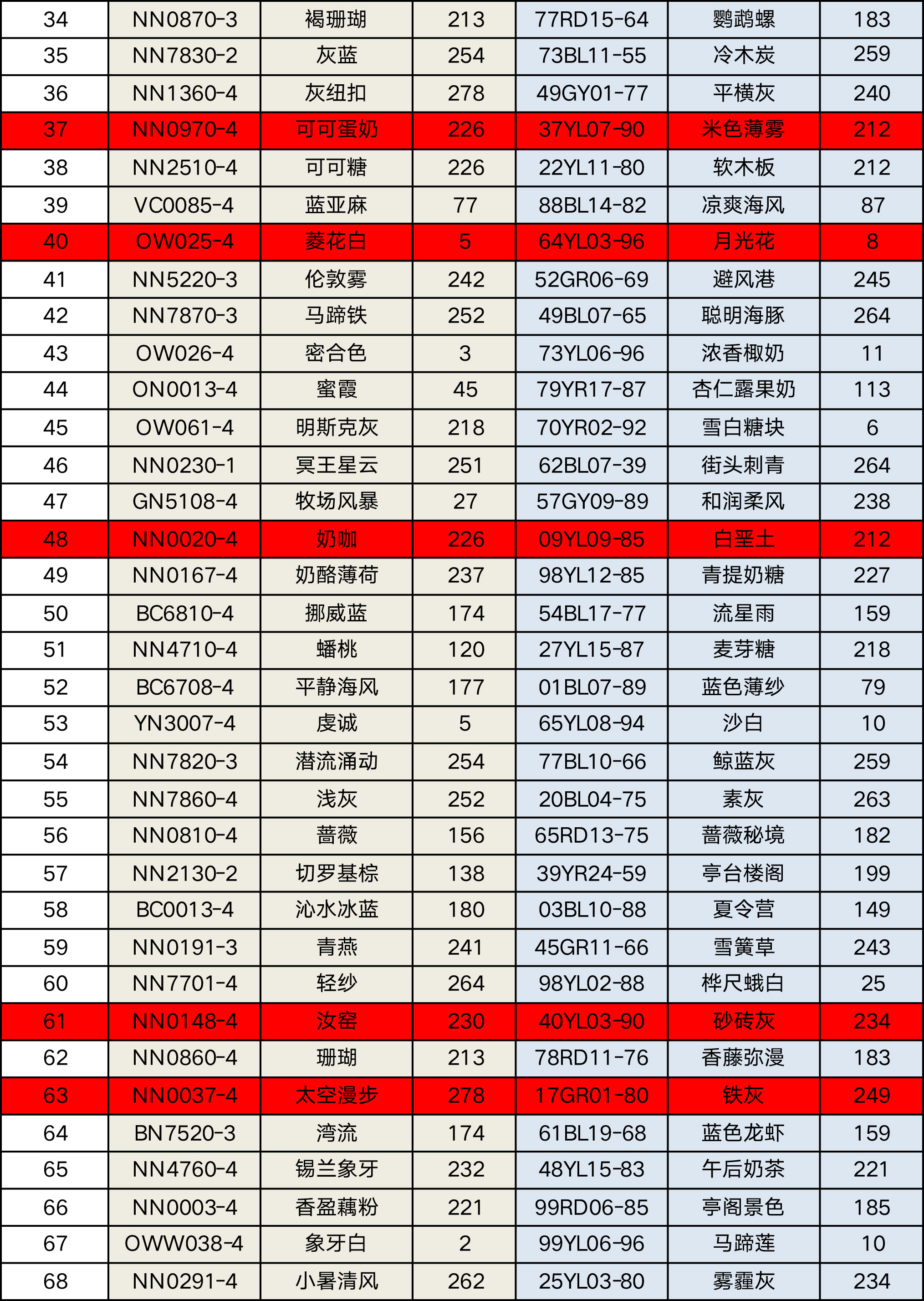 立邦&多乐士网红色&德爱威色号-2.jpg
