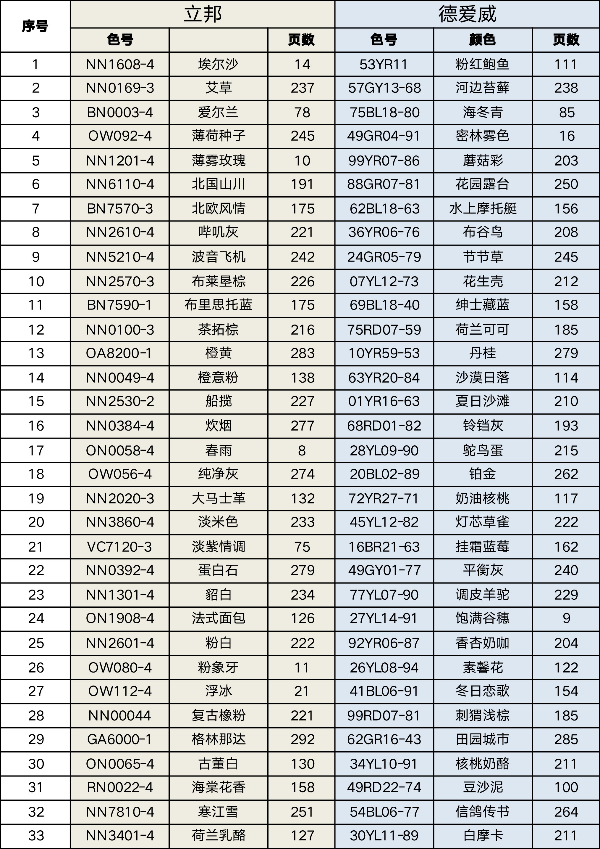 立邦&多乐士网红色&德爱威色号-1.jpg