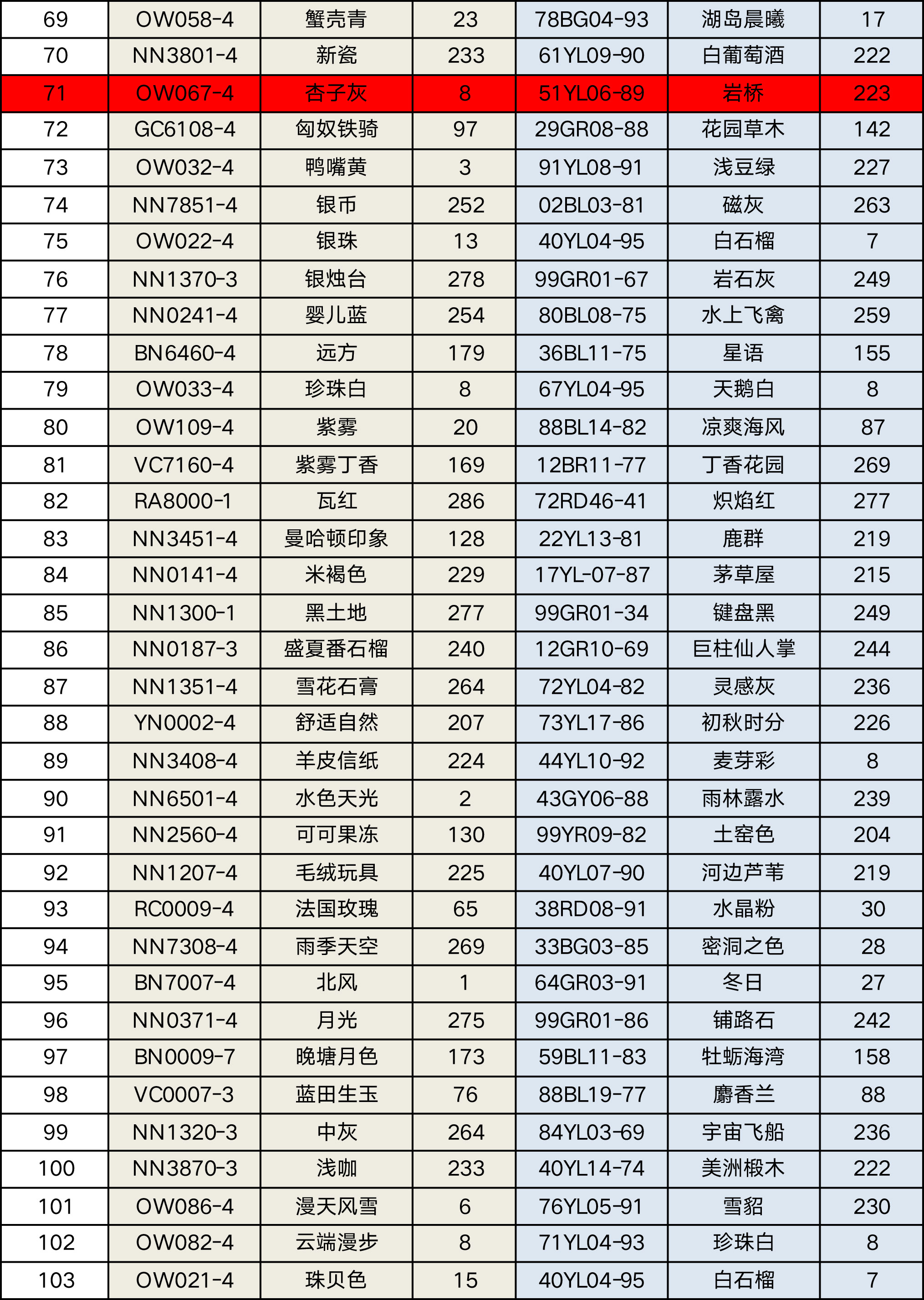 立邦&多乐士网红色&德爱威色号-3.jpg